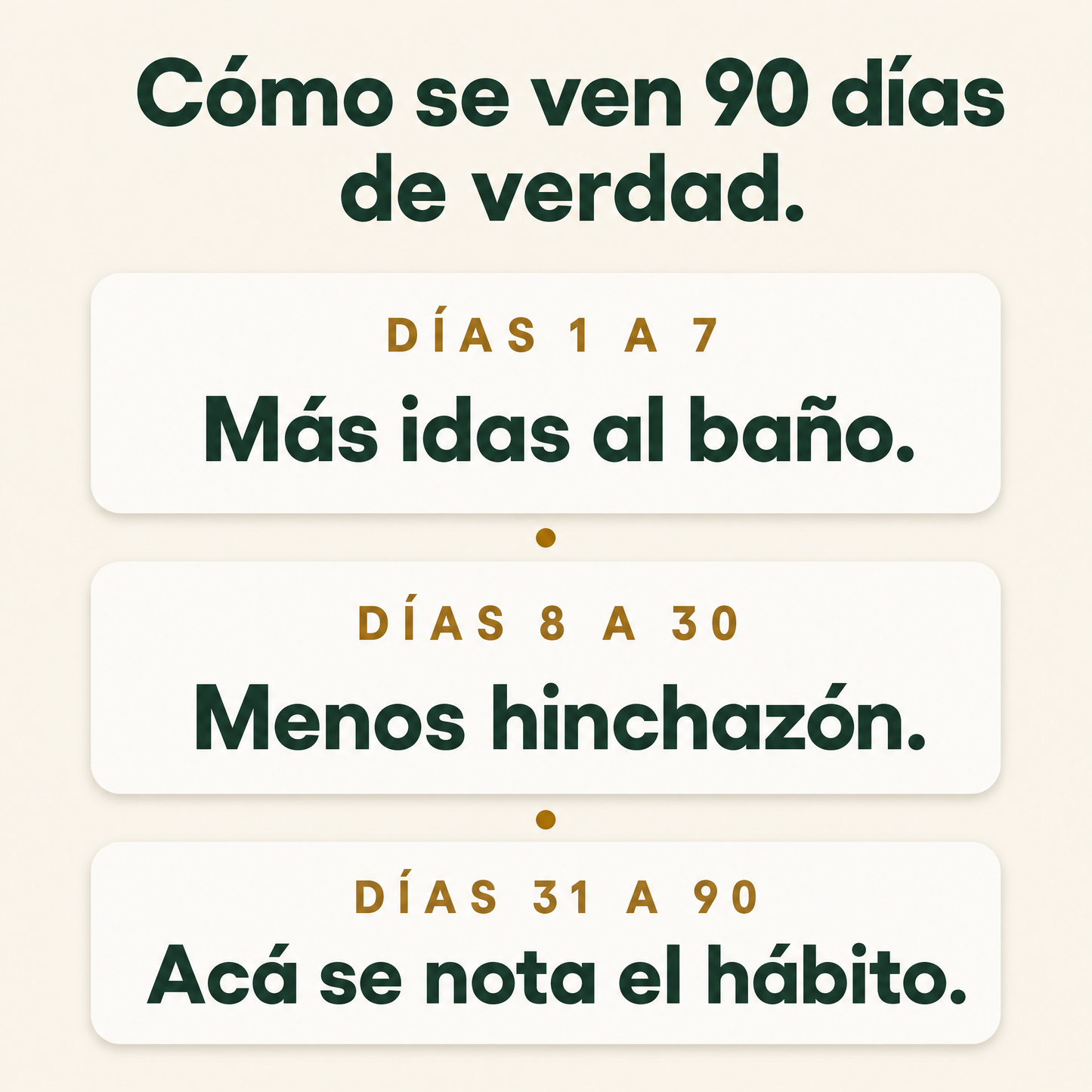 Cómo se ven 90 días de verdad: días 1 a 7, 8 a 30 y 31 a 90