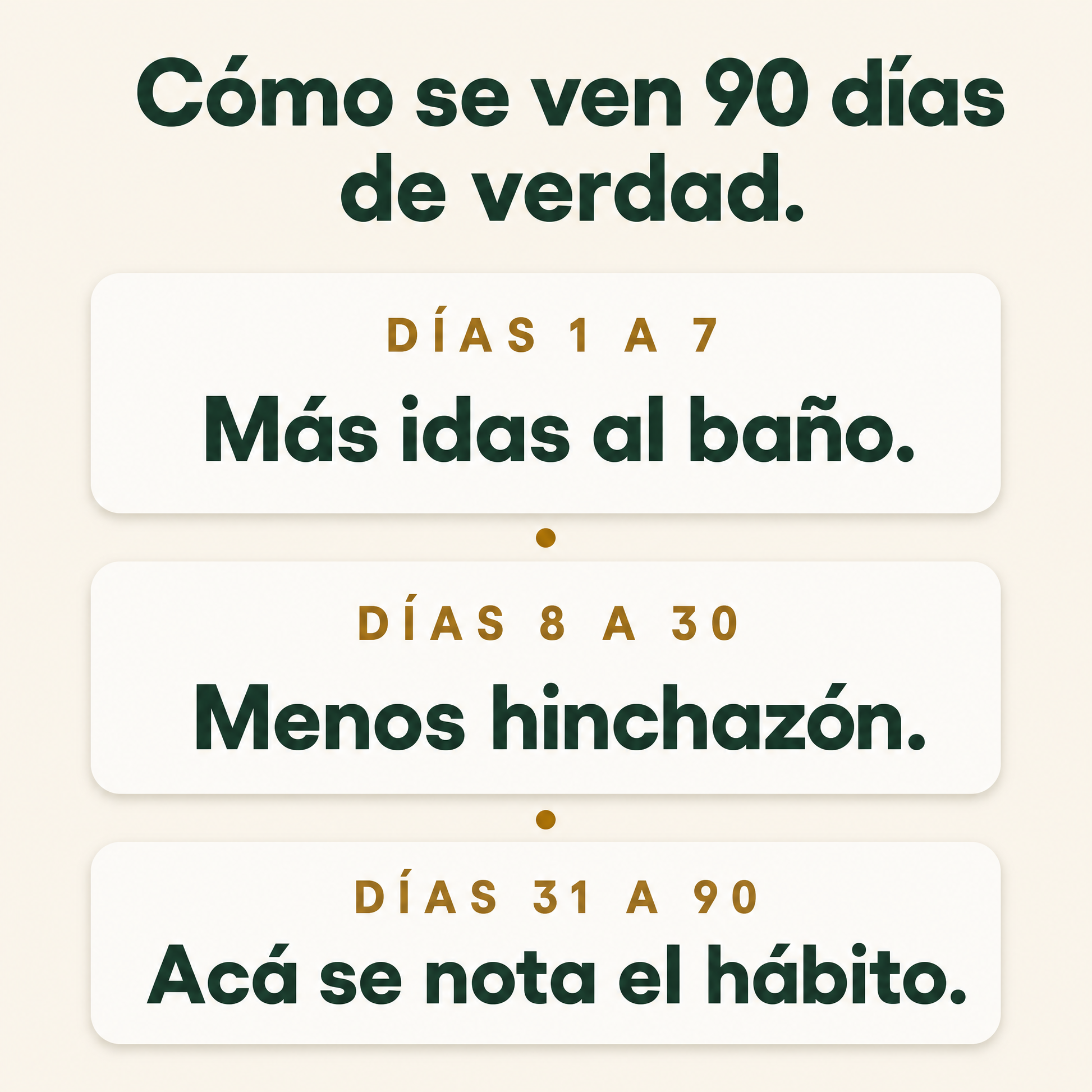 Cómo se ven 90 días de verdad: días 1 a 7, 8 a 30 y 31 a 90